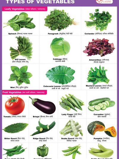 Vegetables Chart